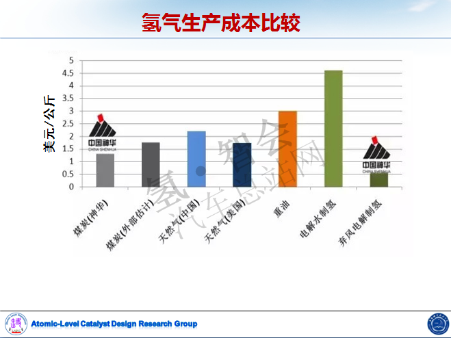 中科大路军岭：使用低纯度氢气实现氢燃料电池的应用研究（审定附PPT）