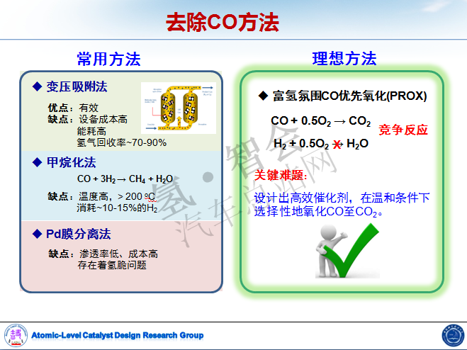 中科大路军岭：使用低纯度氢气实现氢燃料电池的应用研究（审定附PPT）