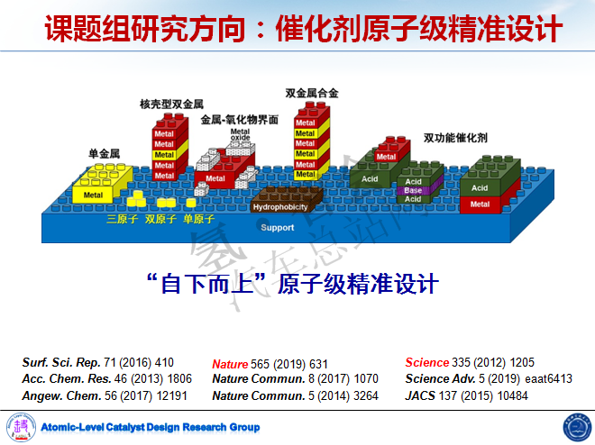 中科大路军岭：使用低纯度氢气实现氢燃料电池的应用研究（审定附PPT）