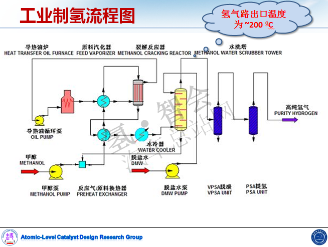 中科大路军岭：使用低纯度氢气实现氢燃料电池的应用研究（审定附PPT）
