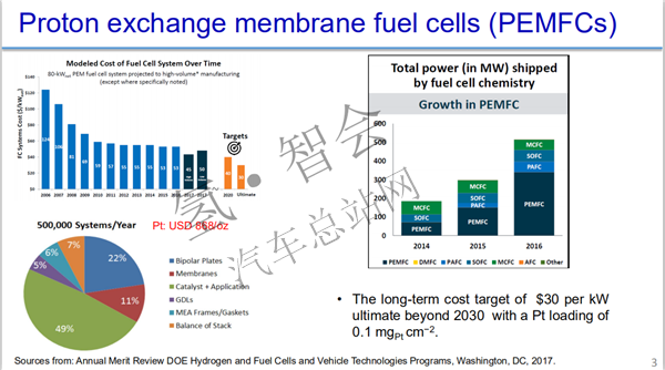 港科大肖菲：低铂燃料电池催化剂的研究进展（审定稿附PPT）