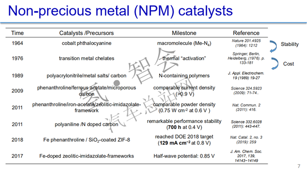港科大肖菲：低铂燃料电池催化剂的研究进展（审定稿附PPT）
