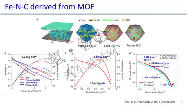 港科大肖菲：低铂燃料电池催化剂的研究进展（审定稿附PPT）