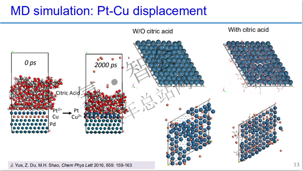港科大肖菲：低铂燃料电池催化剂的研究进展（审定稿附PPT）