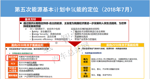 氢能泡泡裘轶政：从日本氢燃料电池产业动向看中日合作的未来（审定稿PPT）