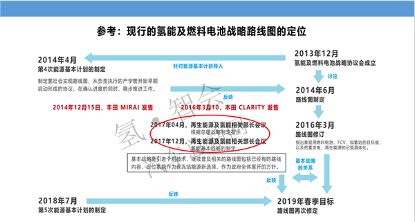 氢能泡泡裘轶政：从日本氢燃料电池产业动向看中日合作的未来（审定稿PPT）