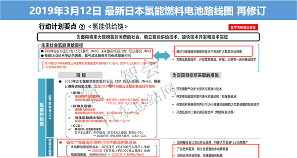 氢能泡泡裘轶政：从日本氢燃料电池产业动向看中日合作的未来（审定稿PPT）