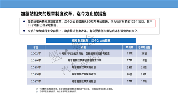 氢能泡泡裘轶政：从日本氢燃料电池产业动向看中日合作的未来（审定稿PPT）