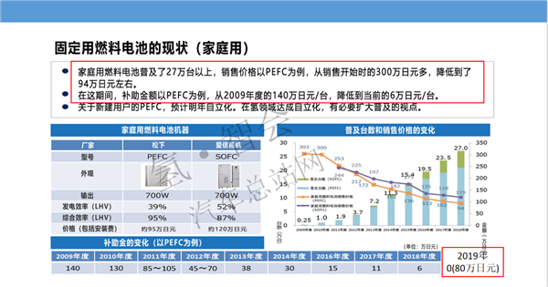 氢能泡泡裘轶政：从日本氢燃料电池产业动向看中日合作的未来（审定稿PPT）