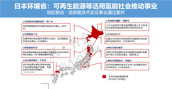 氢能泡泡裘轶政：从日本氢燃料电池产业动向看中日合作的未来（审定稿PPT）