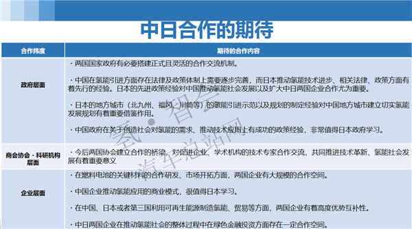 氢能泡泡裘轶政：从日本氢燃料电池产业动向看中日合作的未来（审定稿PPT）