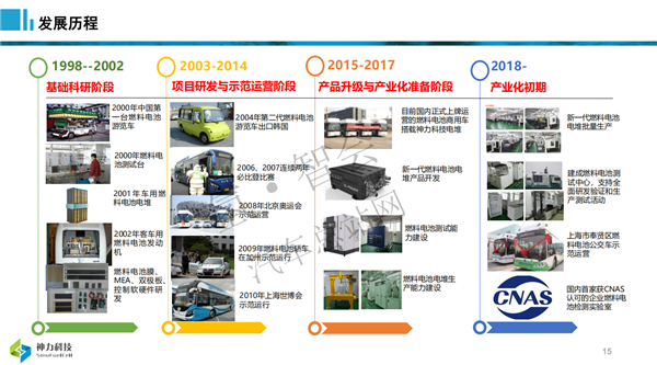 神力周斌：质子交换膜燃料电池堆（模块）现行国家标准解析及试验能力建设（审定稿PPT）