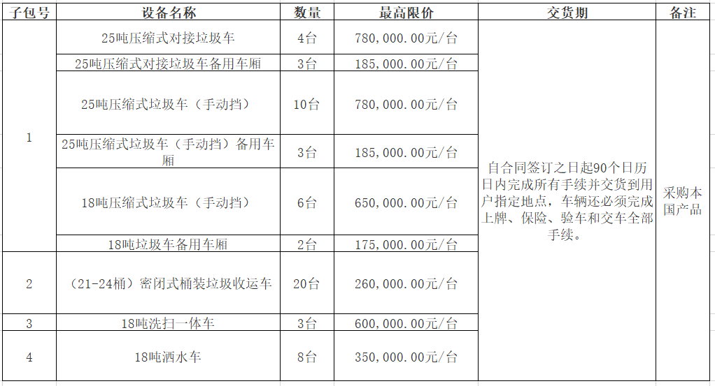 广州白云区城管执法局51台环卫车辆采购项招标公告