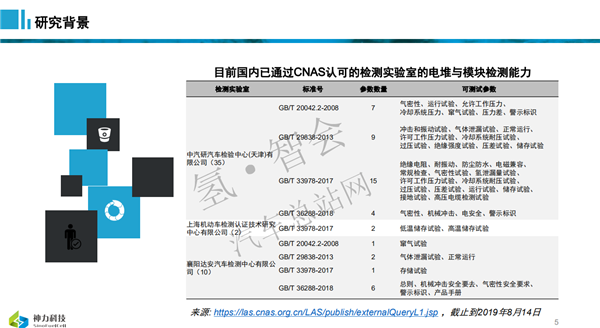 神力周斌：质子交换膜燃料电池堆（模块）现行国家标准解析及试验能力建设（审定稿PPT）