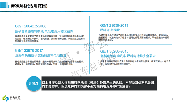 神力周斌：质子交换膜燃料电池堆（模块）现行国家标准解析及试验能力建设（审定稿PPT）