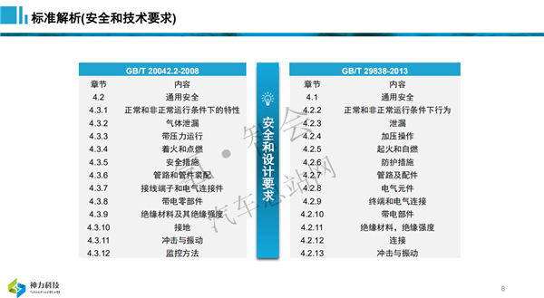 神力周斌：质子交换膜燃料电池堆（模块）现行国家标准解析及试验能力建设（审定稿PPT）