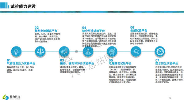 神力周斌：质子交换膜燃料电池堆（模块）现行国家标准解析及试验能力建设（审定稿PPT）