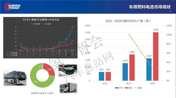 新源李汉斌：积极推进燃料电池产品开发及测试（审定稿PPT）