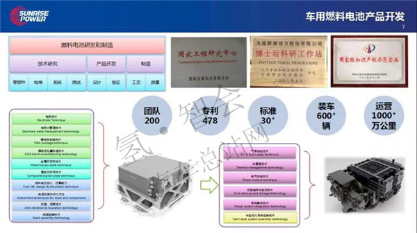 新源李汉斌：积极推进燃料电池产品开发及测试（审定稿PPT）