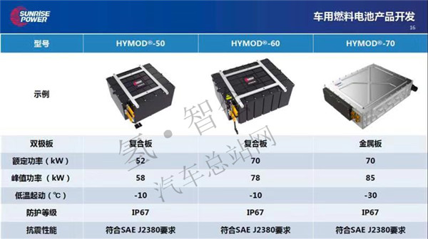 新源李汉斌：积极推进燃料电池产品开发及测试（审定稿PPT）