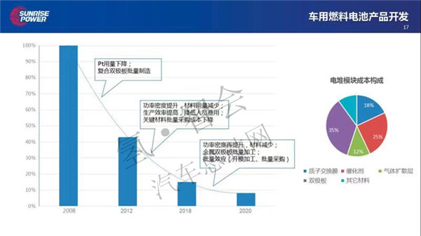 新源李汉斌：积极推进燃料电池产品开发及测试（审定稿PPT）