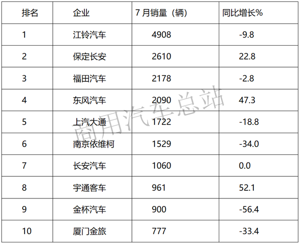 2019年轻客少家欢喜多家愁，车企该如何出招？