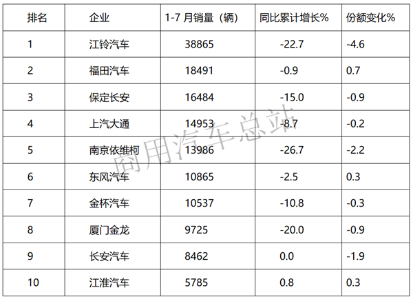 2019年轻客少家欢喜多家愁，车企该如何出招？