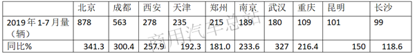 2019年轻客少家欢喜多家愁，车企该如何出招？