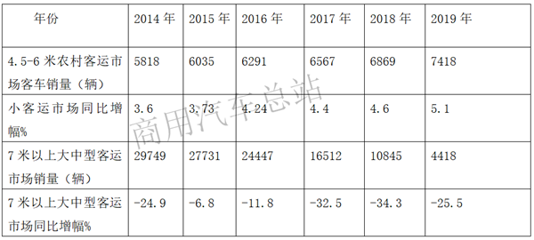 2019年轻客少家欢喜多家愁，车企该如何出招？