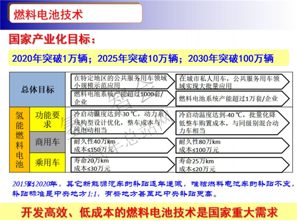北京化工大学刘景军：动力型燃料电池关键材料开发及商业化应用（审定稿PPT）