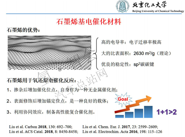 北京化工大学刘景军：动力型燃料电池关键材料开发及商业化应用（审定稿PPT）