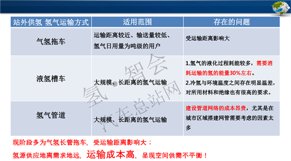 蓝博净化徐成俊：蓝博氢能加氢站内制氢（审定稿PPT）