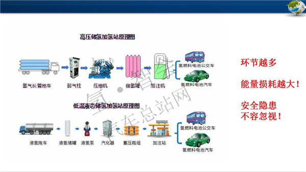 蓝博净化徐成俊：蓝博氢能加氢站内制氢（审定稿PPT）