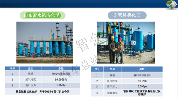 蓝博净化徐成俊：蓝博氢能加氢站内制氢（审定稿PPT）