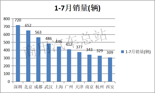 新能源商用车市场的中流砥柱,环卫车2019表现抢眼