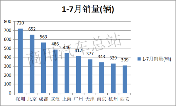 新能源商用车市场的中流砥柱，环卫车2019表现抢眼