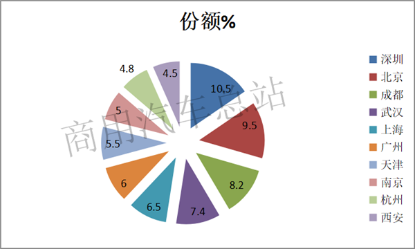 新能源商用车市场的中流砥柱,环卫车2019表现抢眼