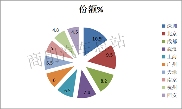 新能源商用车市场的中流砥柱，环卫车2019表现抢眼