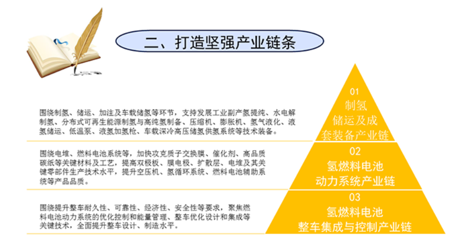 江苏省氢燃料电池汽车产业发展行动规划重磅发布！