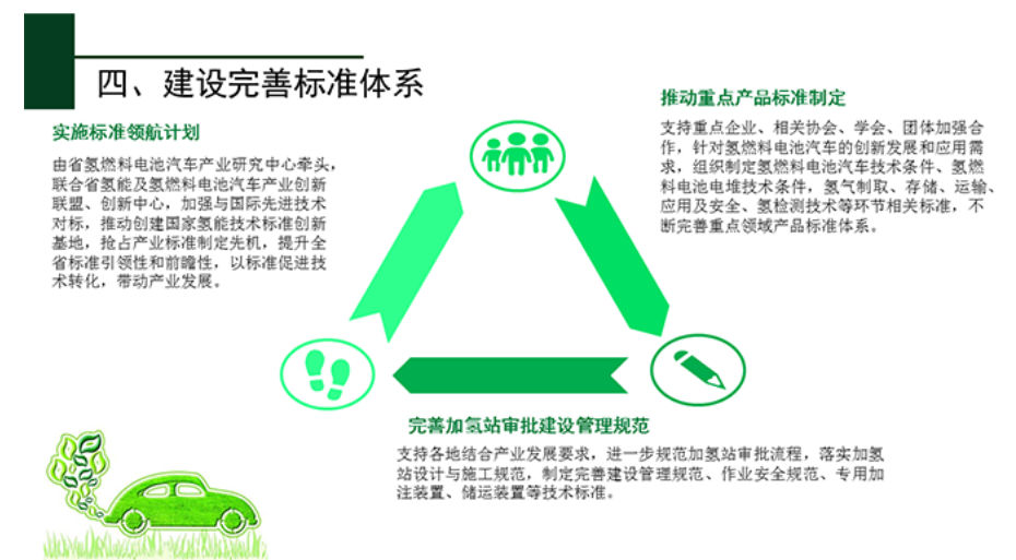 江苏省氢燃料电池汽车产业发展行动规划重磅发布！