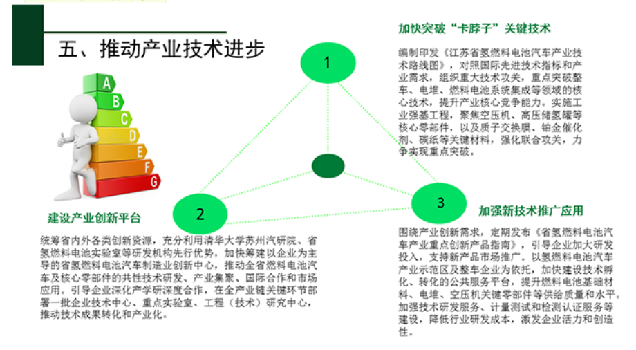 江苏省氢燃料电池汽车产业发展行动规划重磅发布！