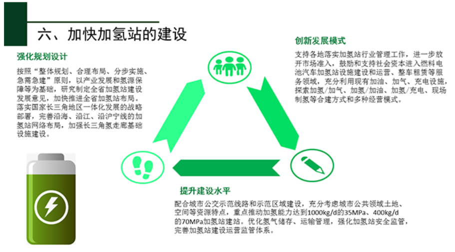 江苏省氢燃料电池汽车产业发展行动规划重磅发布！