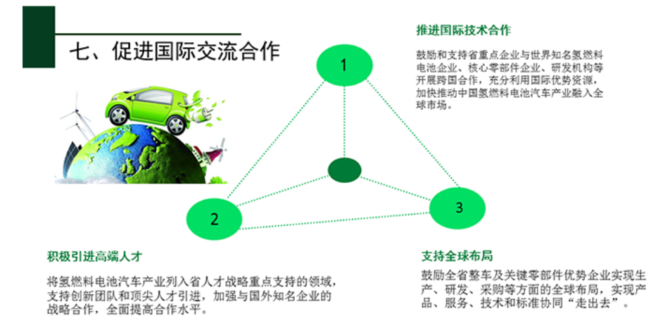 江苏省氢燃料电池汽车产业发展行动规划重磅发布！