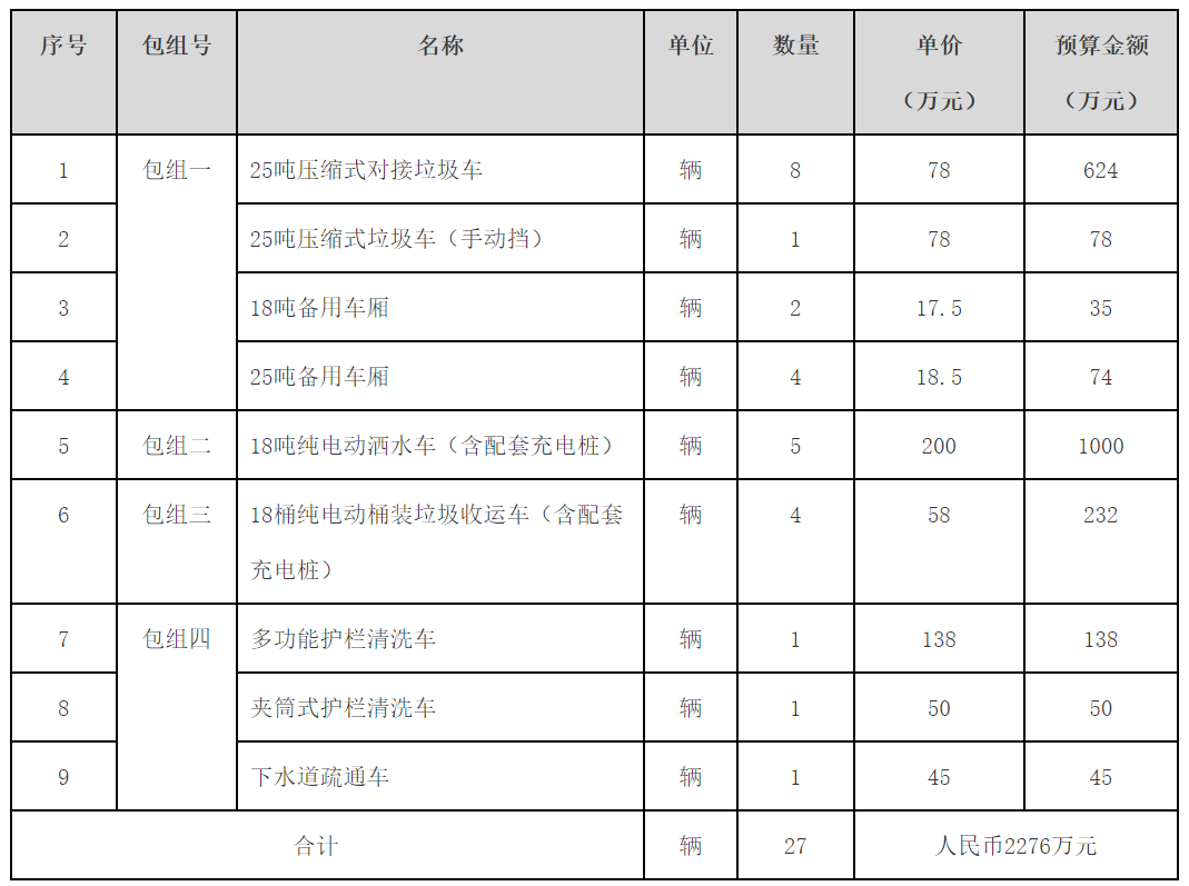 广州荔湾区城管中心21台环卫车辆采购招标公告