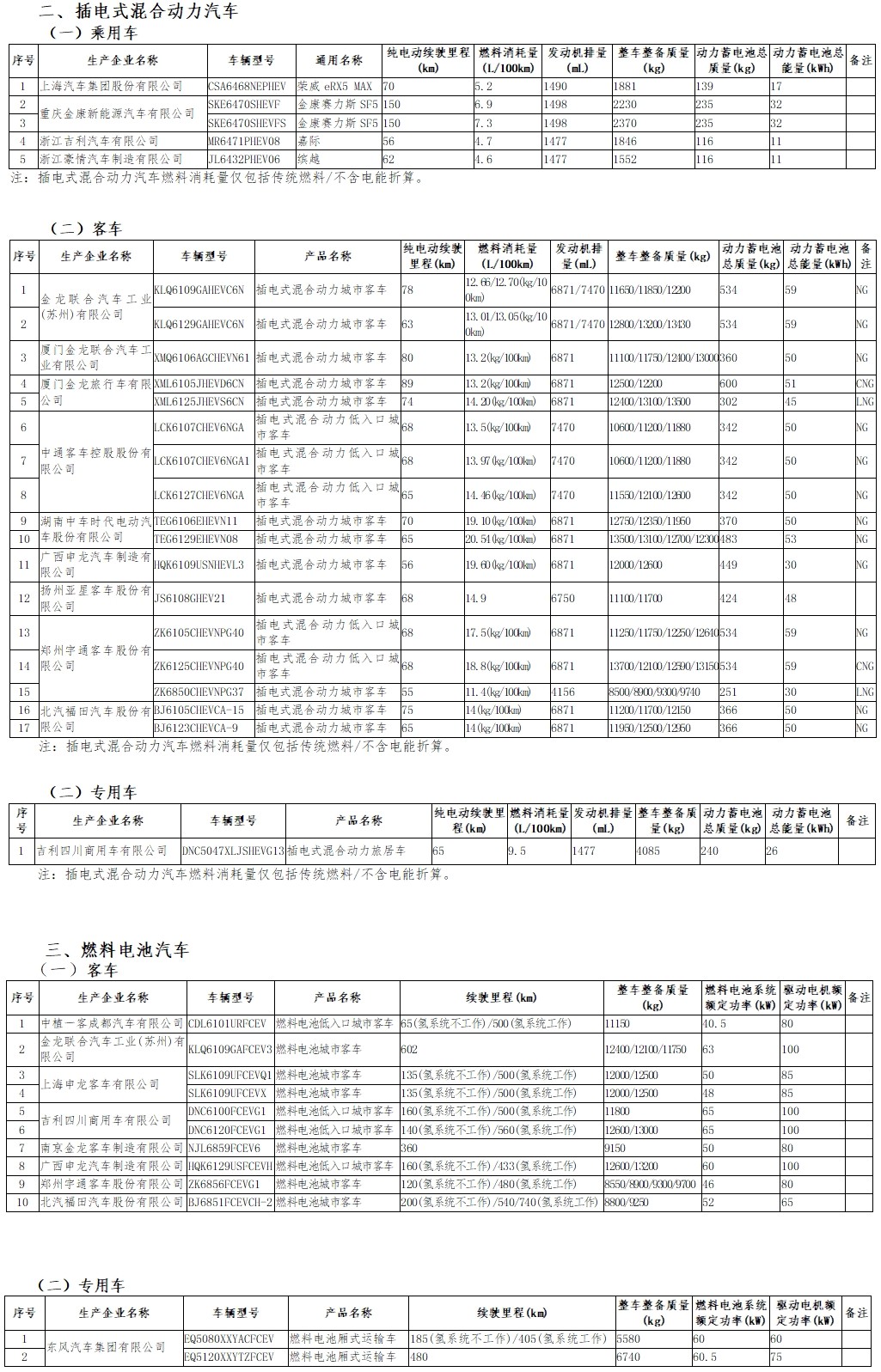 新一批“免征购置税新能源车型目录”发布，405款上榜、324款撤销！