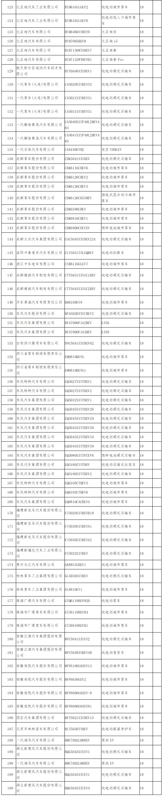 新一批“免征购置税新能源车型目录”发布，405款上榜、324款撤销！