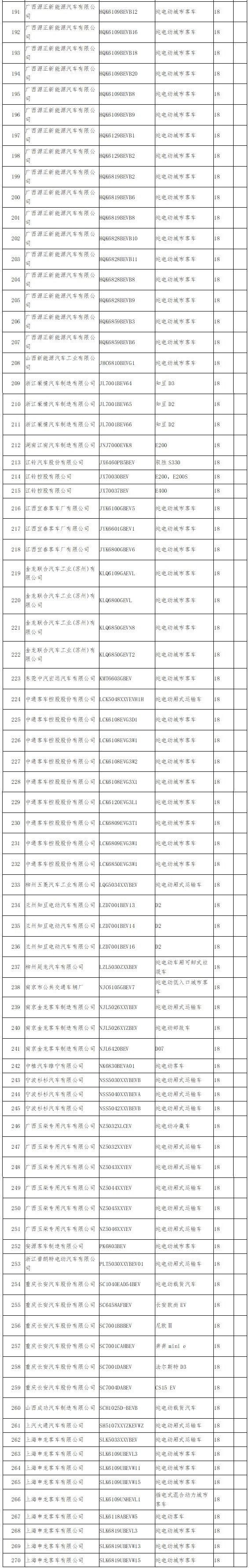 新一批“免征购置税新能源车型目录”发布，405款上榜、324款撤销！