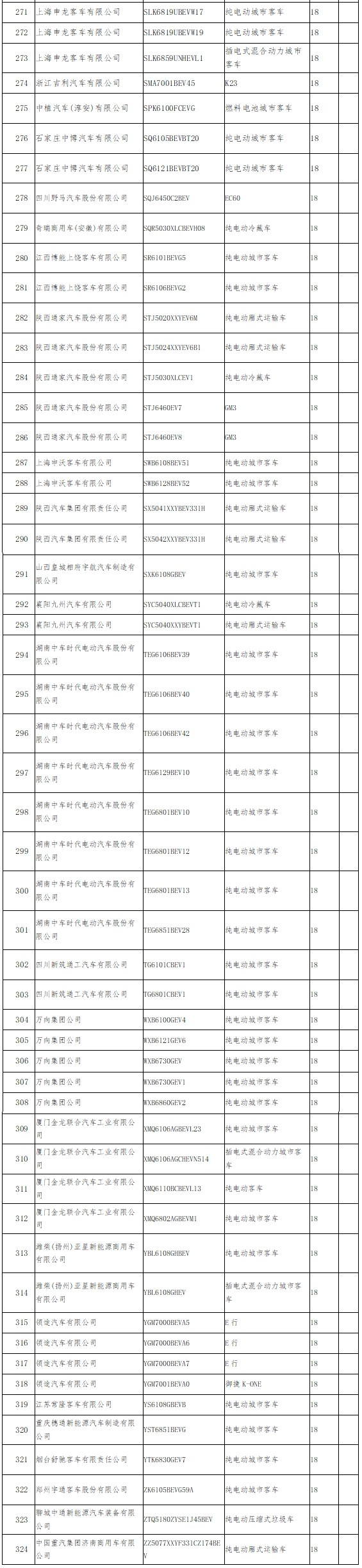 新一批“免征购置税新能源车型目录”发布，405款上榜、324款撤销！