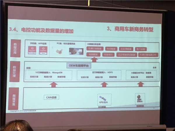 东风商用车蒋学锋：商用车比乘用车更具备自动驾驶的条件