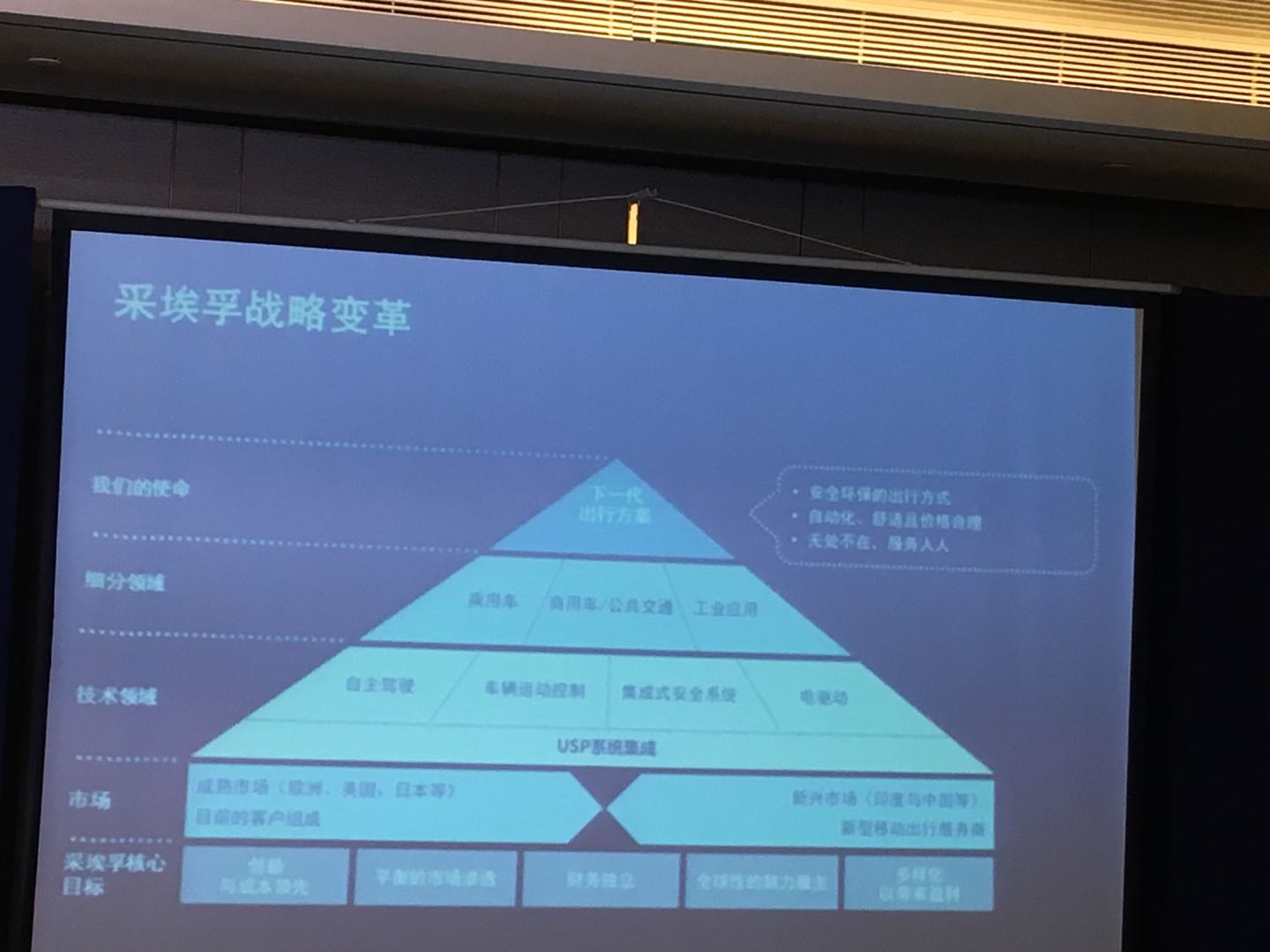 采埃孚戴章煜：从中国市场变化出发，打造下一代可行性出行方案